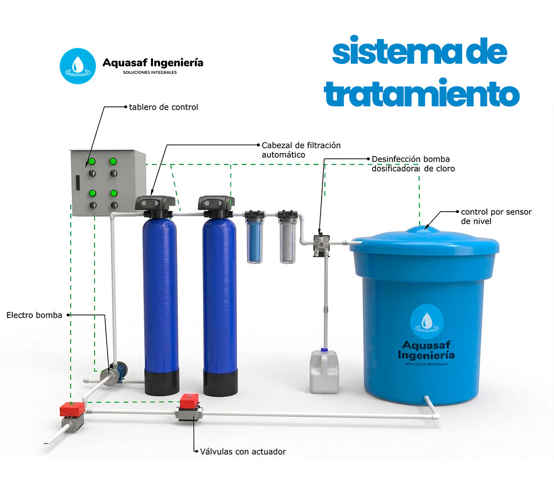 Sistema de Tratamiento Automática con Cloro