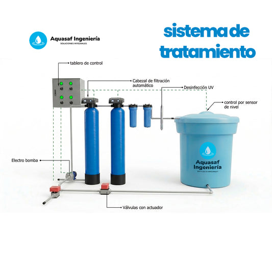 Sistema de Tratamiento Automática con UV