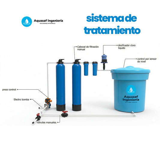 Sistema de Tratamiento manual – dosificadora de cloro liquido-press control