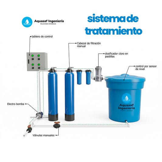 Sistema de Tratamiento manual – dosificadora de cloro pastillas