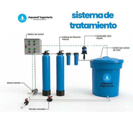 Sistema de Tratamiento manual – dosificadora de cloro liquido