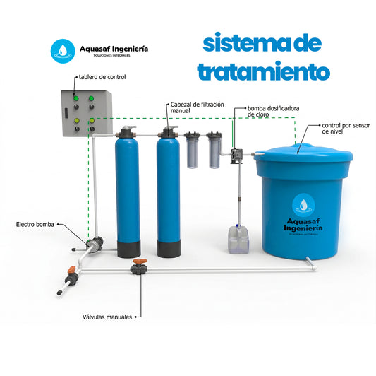 Sistema de Tratamiento Manual – dosificadora de cloro